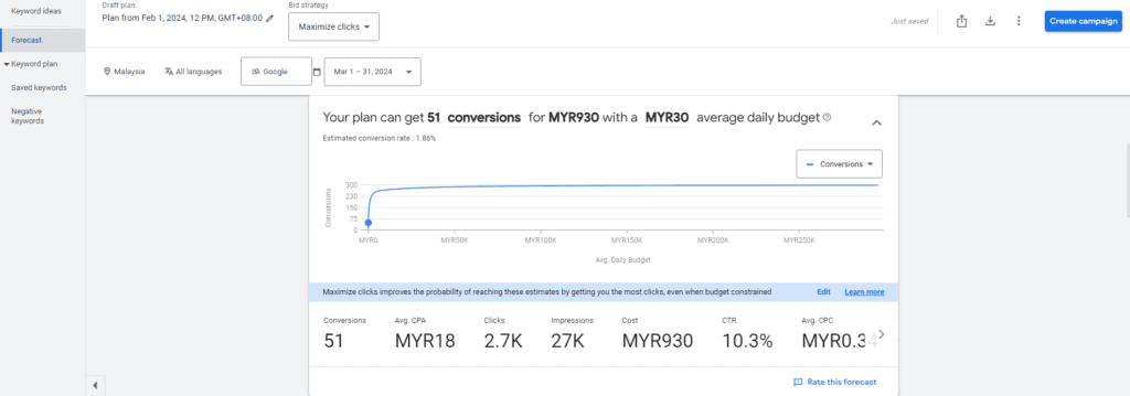 google keyword planner forecast result