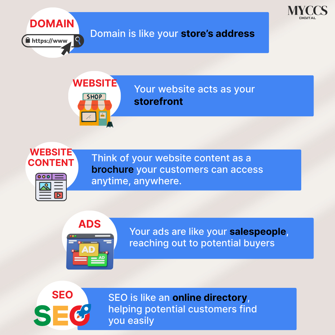 website structure digital marketing