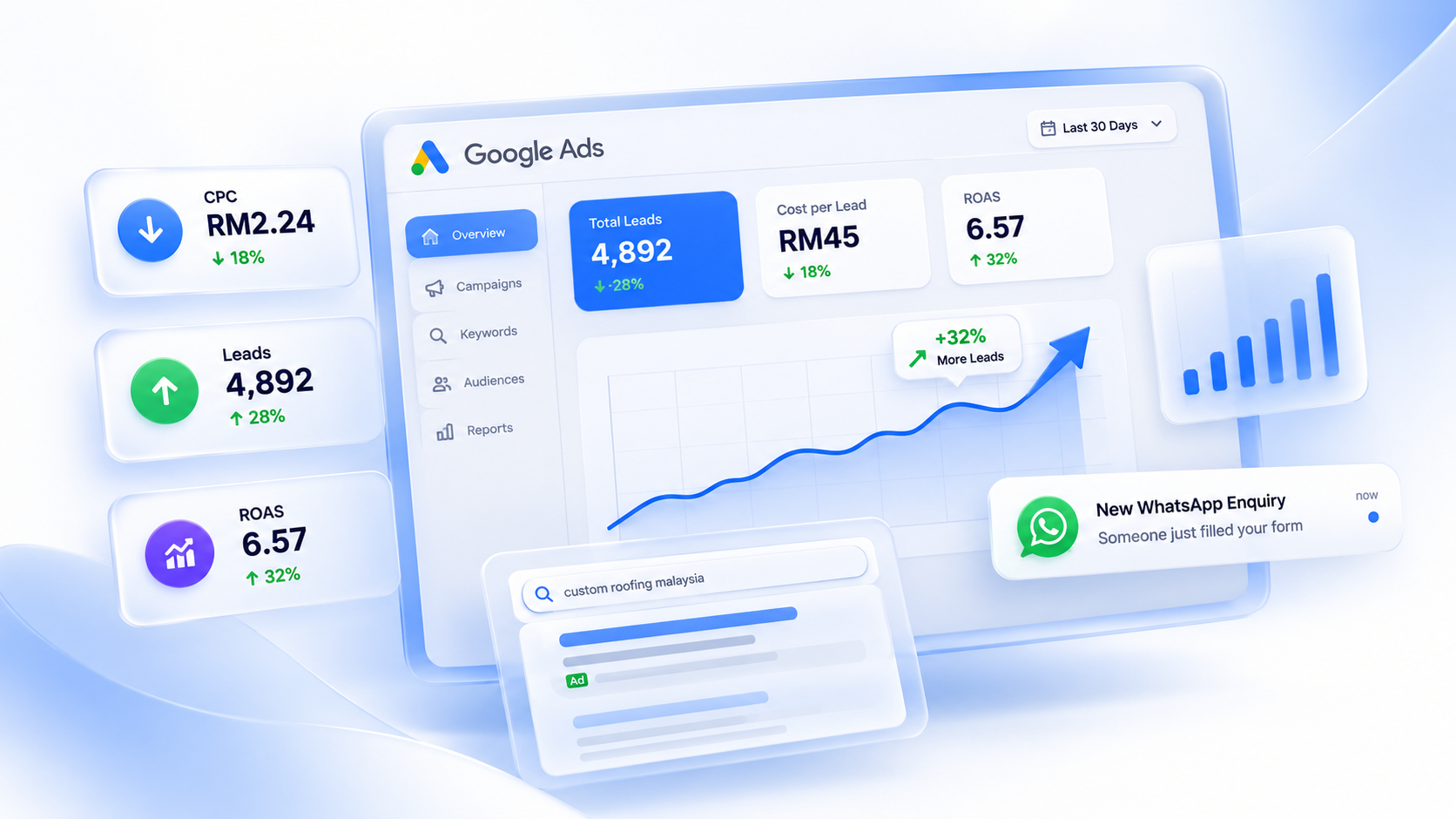 Google Ads Dashboard